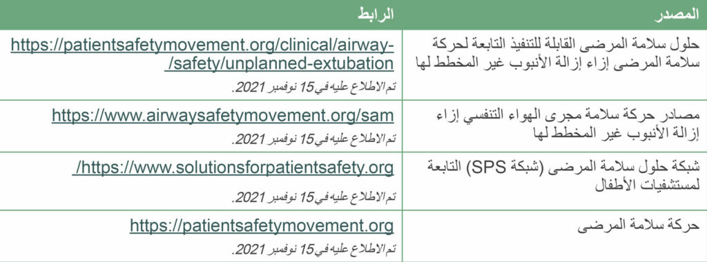 الجدول 4: الروابط والمصادر المتعلقة بإزالة الأنبوب غير المخطط لها (UE)