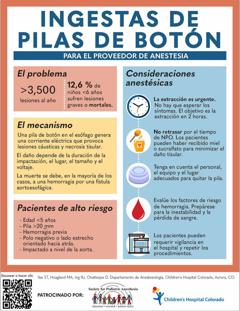 Figura 1b: Infografía que describe el manejo de la ingesta de pilas de botón para los proveedores de anestesia. Uso autorizado por los autores.