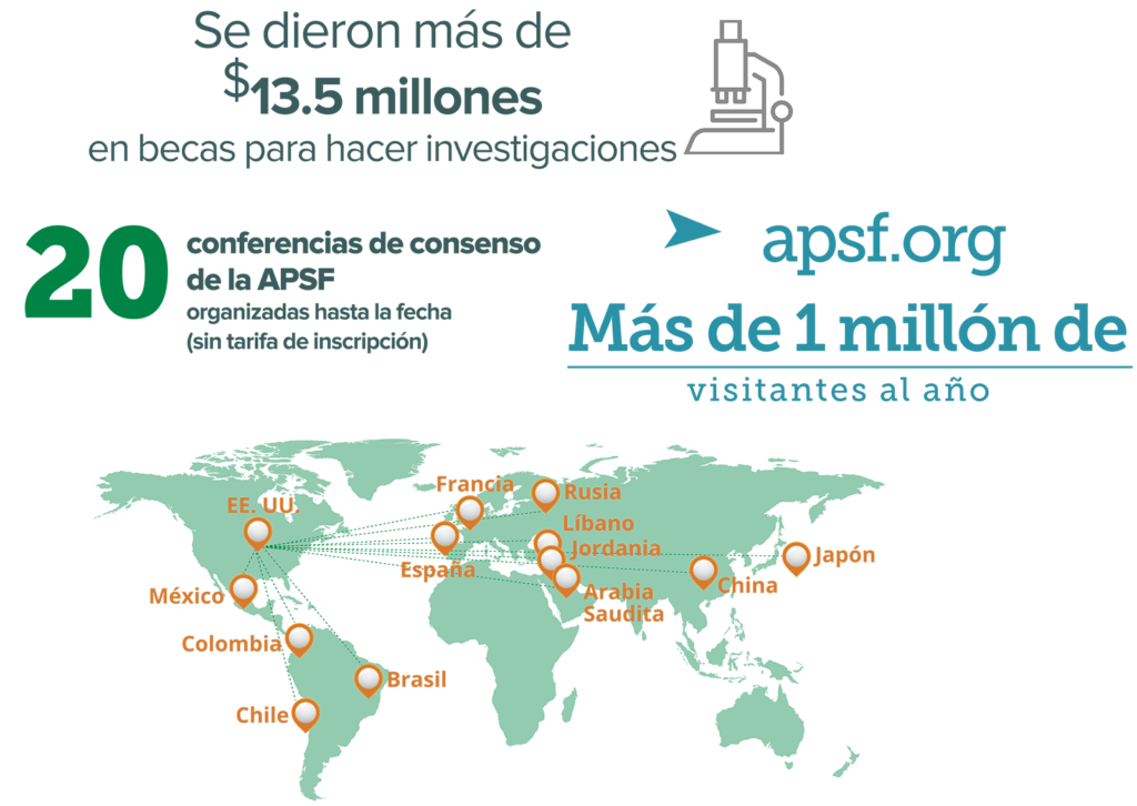 Estadísticas de financiación colectiva de la APSF