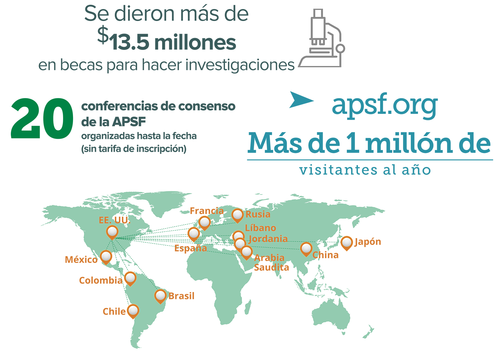 Manejo perioperatorio de la ingesta de pilas de botón en niños - Anesthesia  Patient Safety Foundation