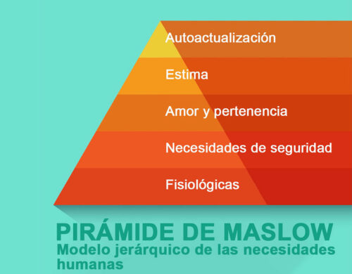 ¿Qué papel pueden desempeñar las sociedades profesionales en el bienestar de los médicos? La experiencia de American Society of Anesthesiologists