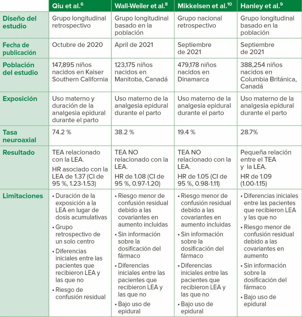 Tabla 1: Comparación de los análisis retrospectivos de 2020-2021