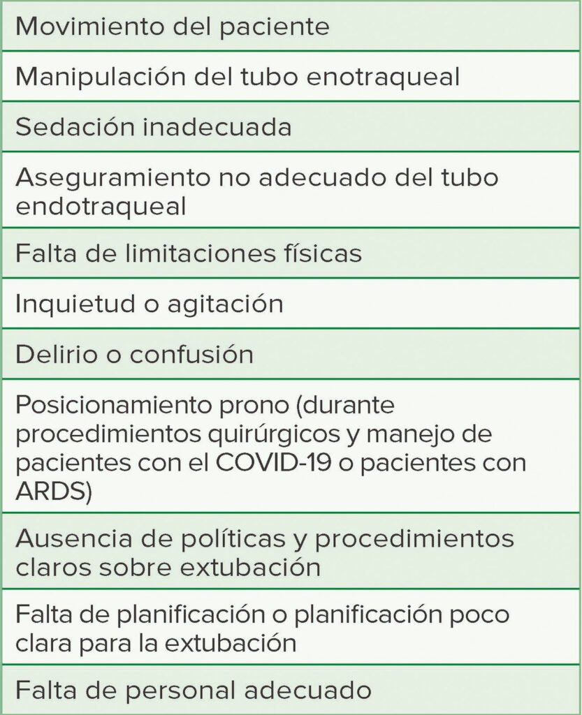 Tabla 1: Factores de riesgo de la extubación no planificada