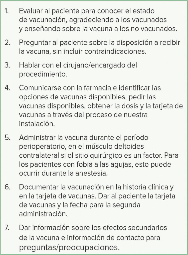 Tabla 1: Protocolo de vacunación perioperatoria contra el COVID-19