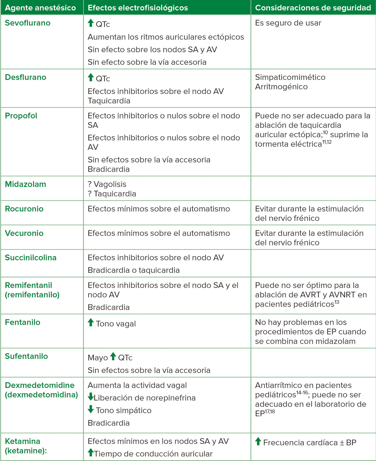 Manejo perioperatorio de la ingesta de pilas de botón en niños - Anesthesia  Patient Safety Foundation