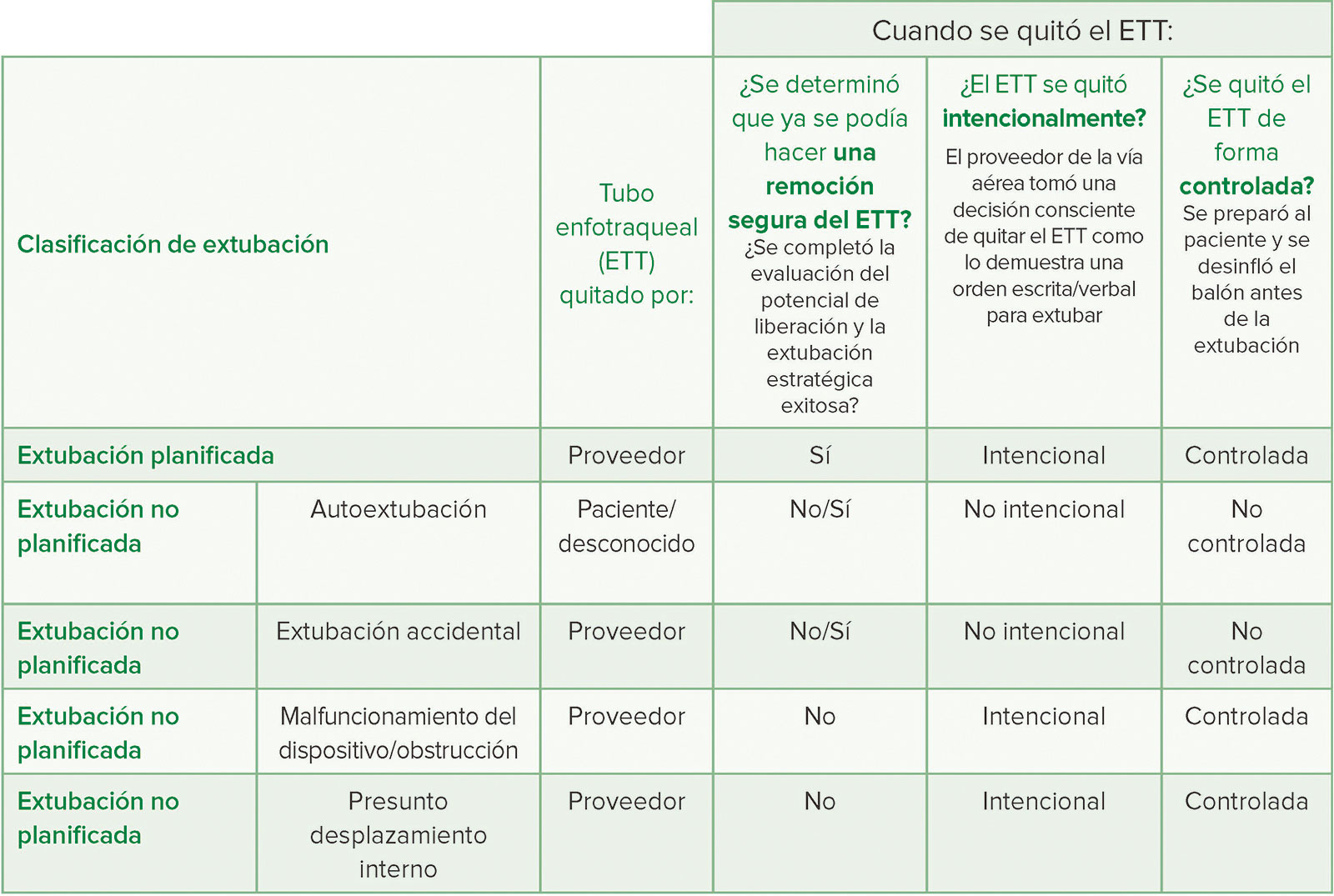 Manejo perioperatorio de la ingesta de pilas de botón en niños - Anesthesia  Patient Safety Foundation