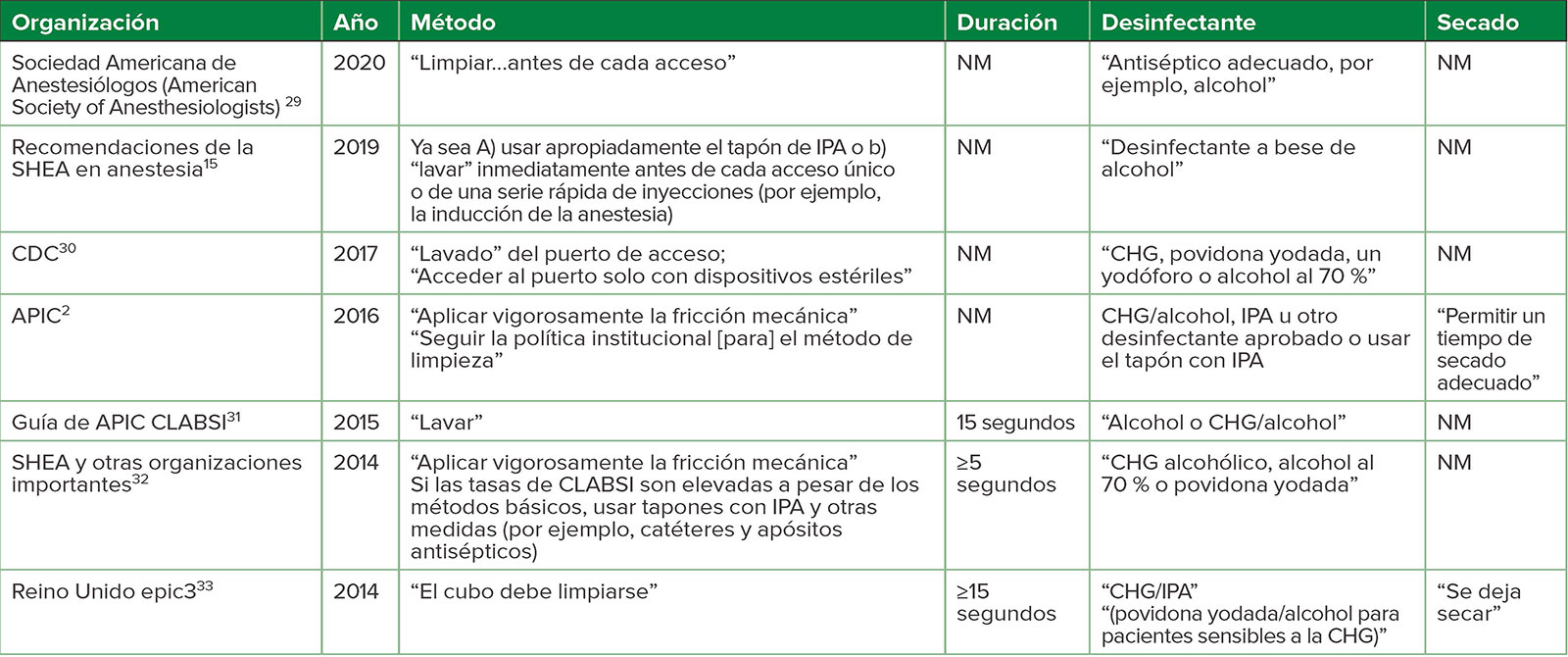 Manejo perioperatorio de la ingesta de pilas de botón en niños - Anesthesia  Patient Safety Foundation