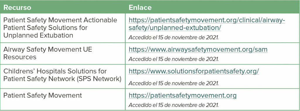 Tabla 4: Enlaces y recursos relacionados con la extubación no planificada (Unplanned Extubation, UE)