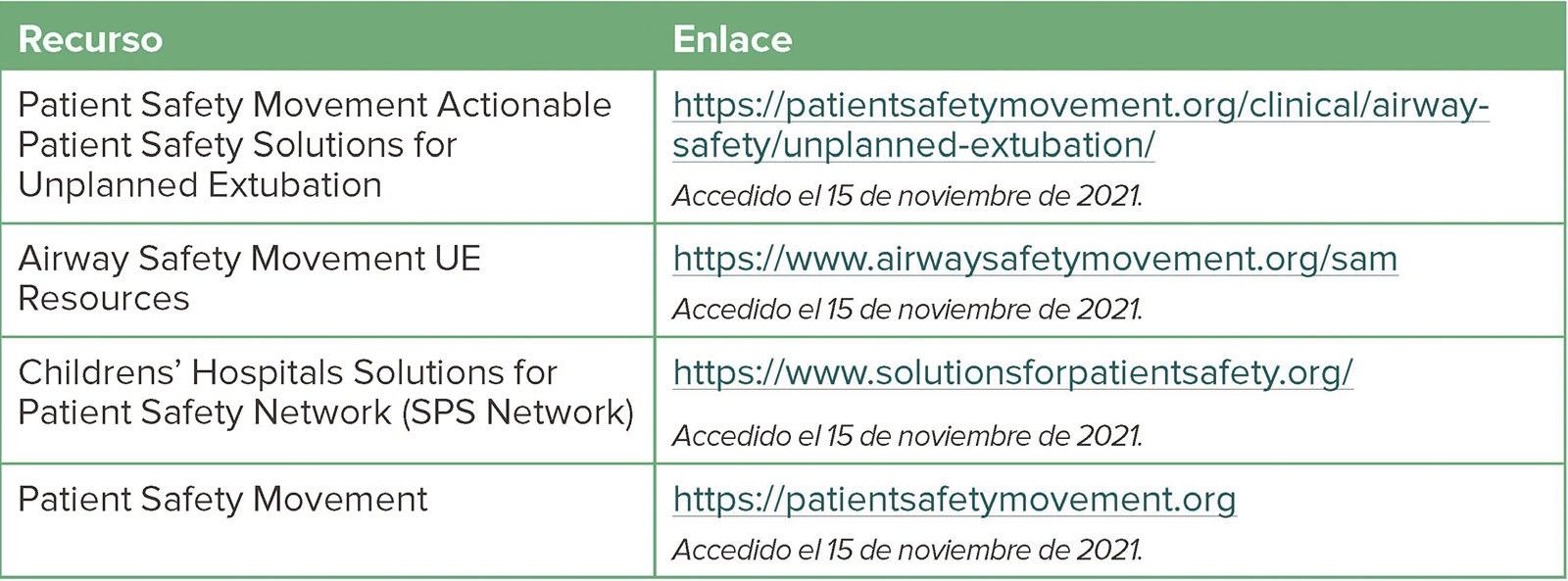 Manejo perioperatorio de la ingesta de pilas de botón en niños - Anesthesia  Patient Safety Foundation