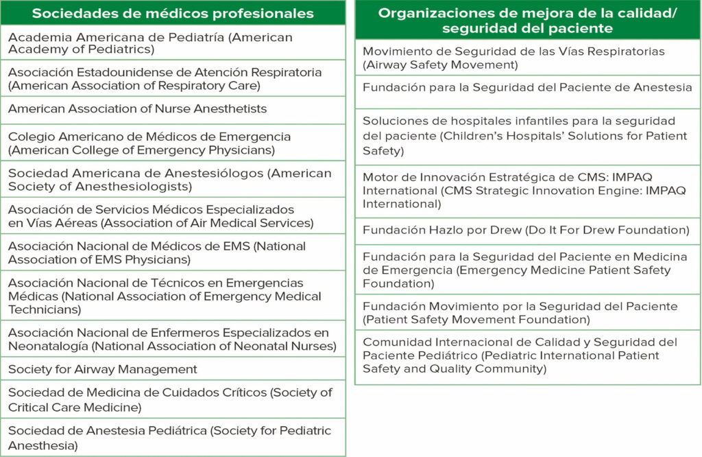 Tabla 5: Miembros de la Coalición para la Concientización y Prevención de la Extubación No Planificada