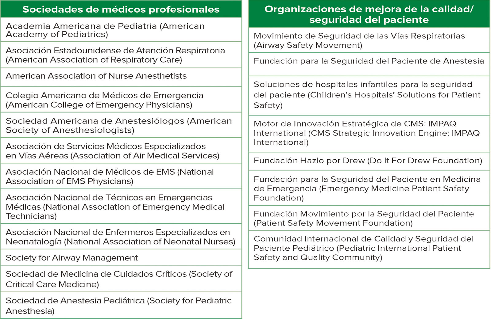 Manejo perioperatorio de la ingesta de pilas de botón en niños - Anesthesia  Patient Safety Foundation