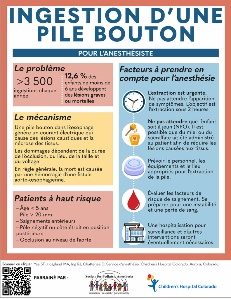 Figure 1b : Infographie décrivant la gestion de l’ingestion des piles boutons pour les anesthésistes. Utilisée avec l’autorisation des auteurs.