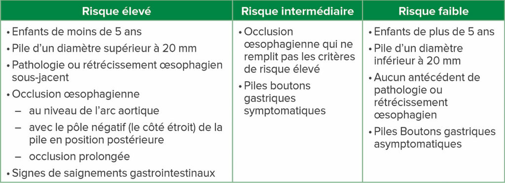 Tableau 1 : Stratification du risque pour l’ingestion de piles boutons chez les enfants