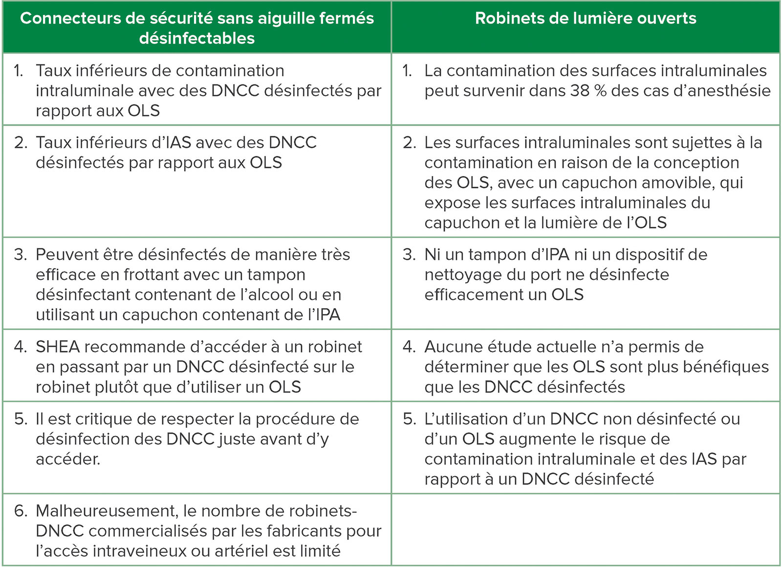 Gestion périopératoire de l'ingestion de piles boutons par les