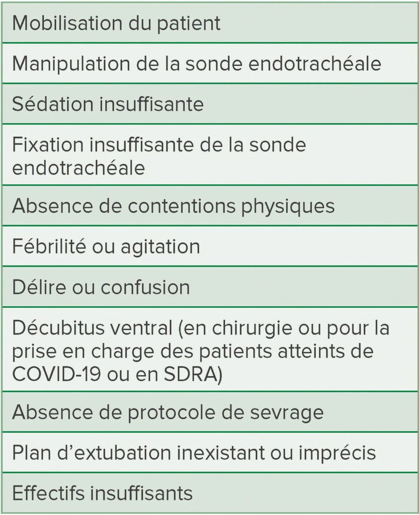 Tableau 1 : Facteur de risque d’une extubation non planifiée