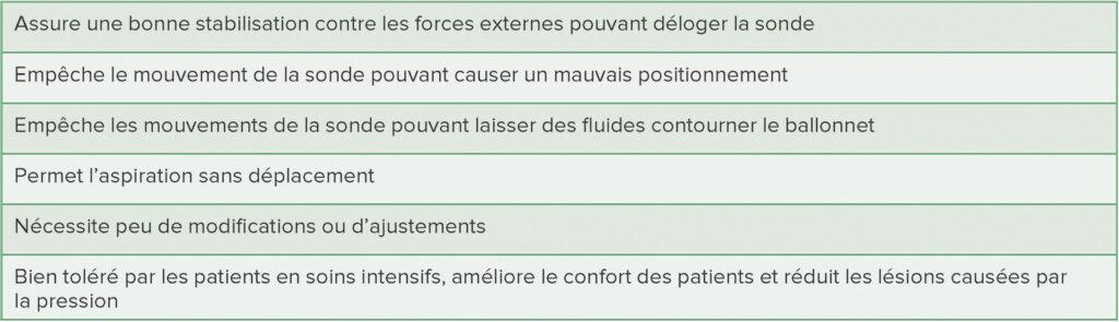 Tableau 3 : Suggestion des caractéristiques d’un dispositif optimal de sécurisation d’une sonde endotrachéale