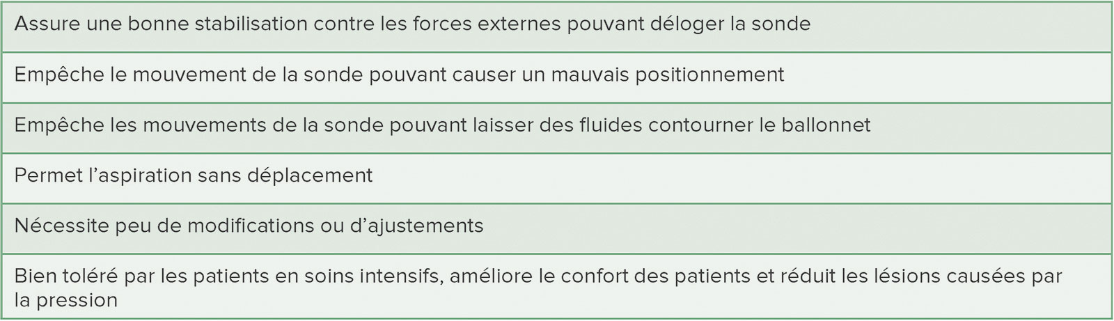 Gestion périopératoire de l'ingestion de piles boutons par les