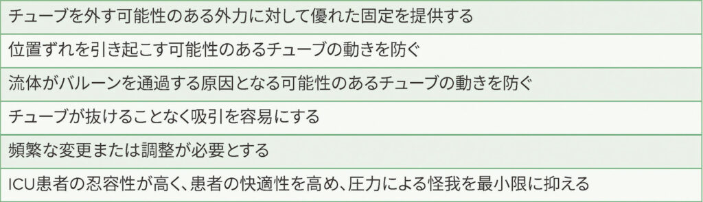 表 3：最適な気管内チューブ固定装置の推奨特性