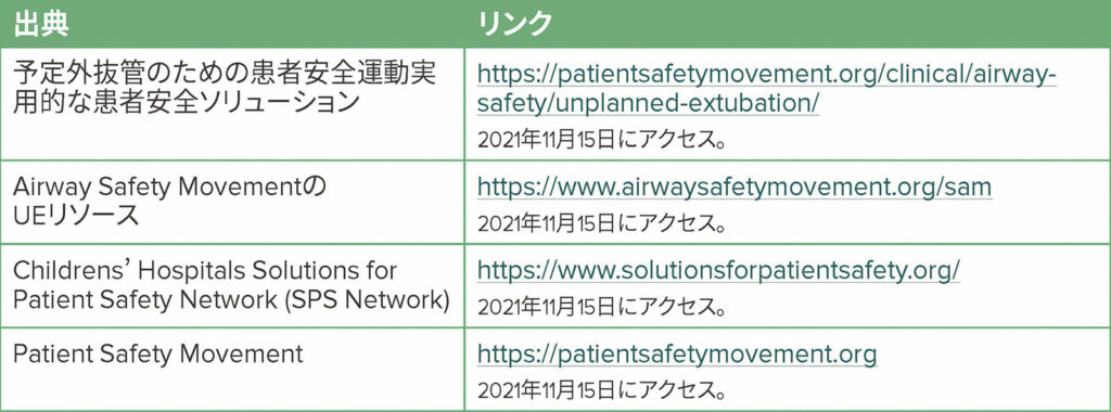 表 4：予定外抜管（UE）に関連するリンクとリソース