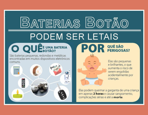 Manejo perioperatório da ingestão de bateria botão em crianças