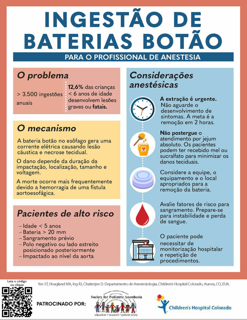 Figura 1b: Infográfico que descreve o manejo da ingestão de bateria botão para profissionais de anestesia. Usado com permissão obtida pelos autores.