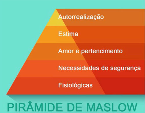 Que papel as sociedades profissionais podem desempenhar no bem-estar dos médicos? Experiência da American Society of Anesthesiologists