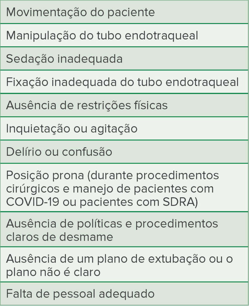 Tabela 1: Fatores de risco para a extubação não planejada