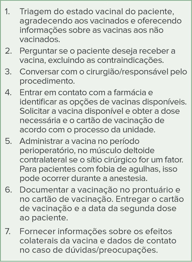 Tabela 1: Protocolo para vacinação contra a COVID-19 no período perioperatório