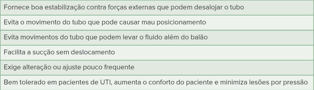 Tabela 3: Características sugeridas de um dispositivo de fixação de tubo endotraqueal ideal