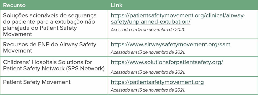 Tabela 4: Links e recursos relacionados à extubação não planejada (ENP)