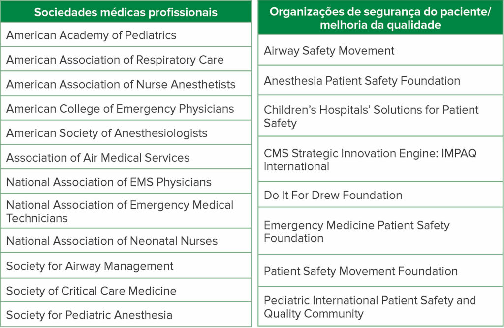 Tabela 5: Integrantes da coalizão para a conscientização e prevenção de extubações não planejadas