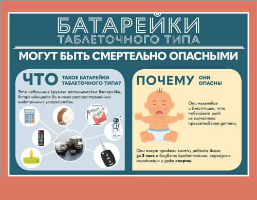 Ведение детей, проглотивших плоские элементы питания