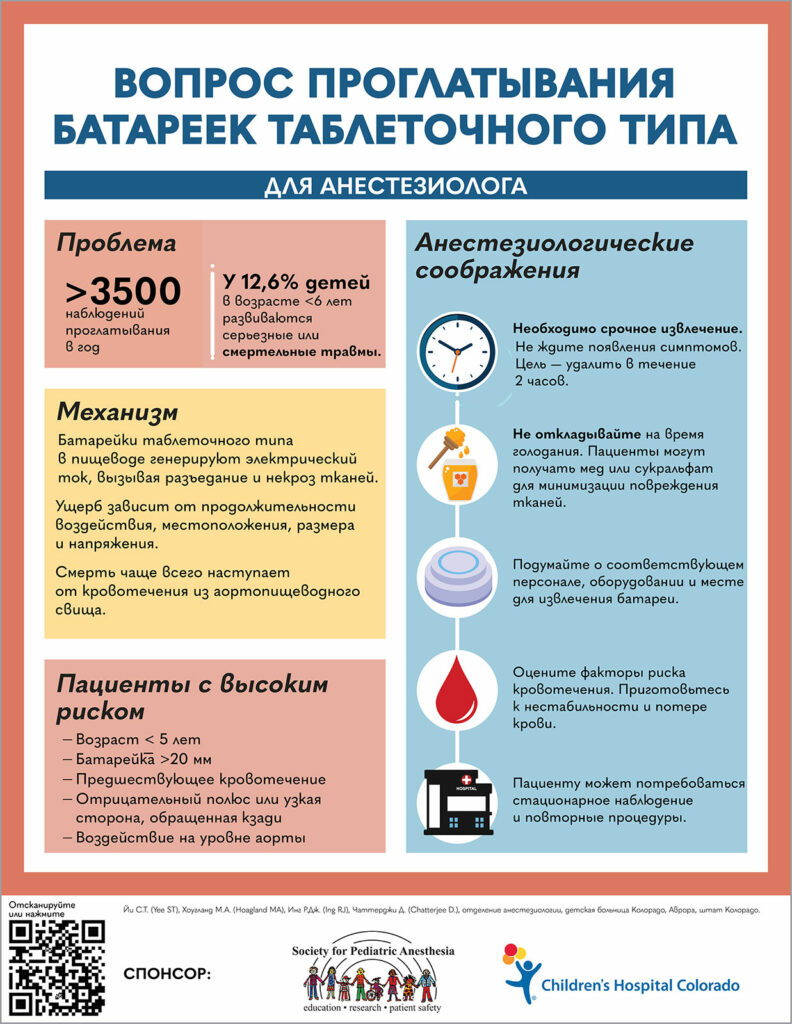 Рис. 1b: Инфографика для анестезиологов с описанием действий при проглатывании батареек таблеточного типа. Используется с разрешения, полученного авторами.