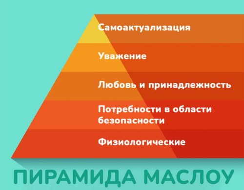 Какую роль могут играть профессиональные общества в благополучии врачей? Опыт Американского общества анестезиологов