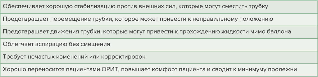 Таблица 3: Предлагаемые характеристики оптимального устройства для фиксации эндотрахеальной трубки