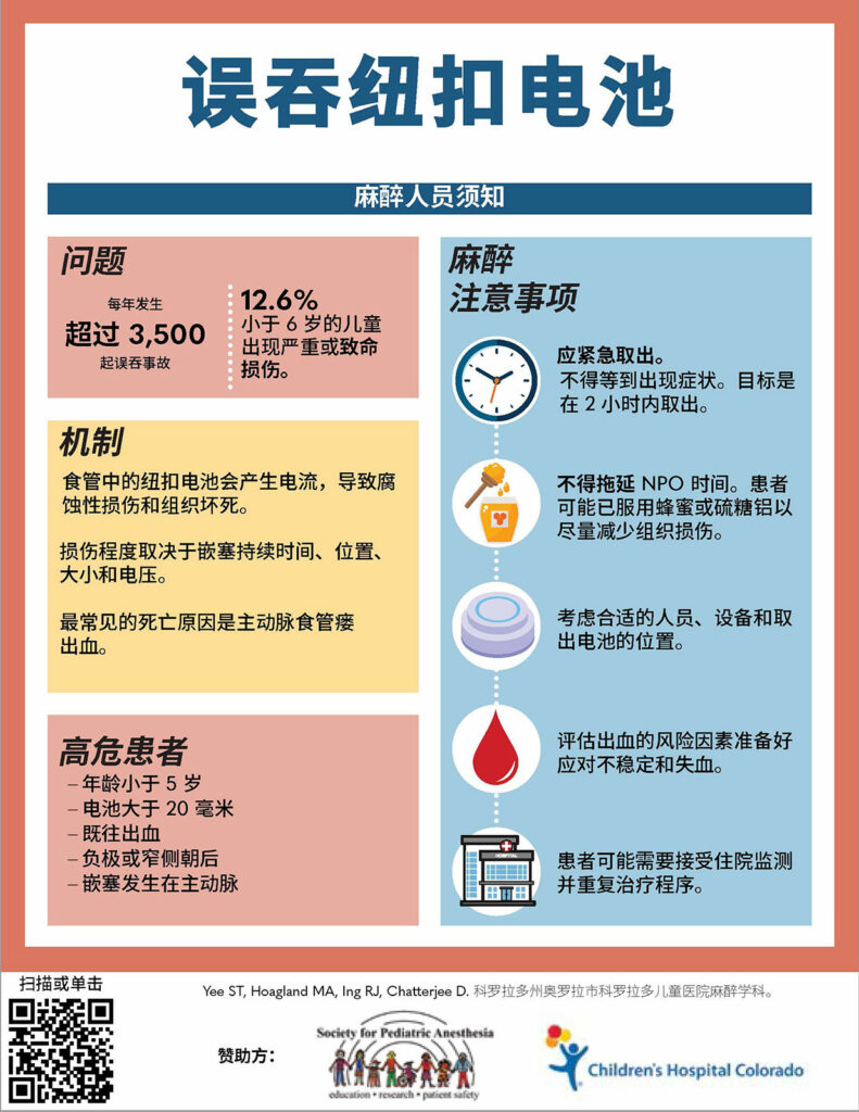 图 1b：纽扣电池误吞管理信息图表麻醉人员须知。经作者许可使用。