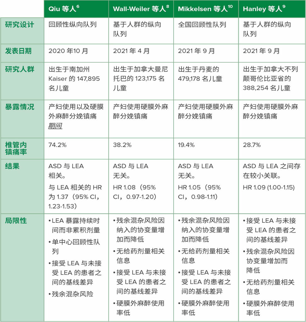 表 1：2020-2021 年的回顾性分析比较