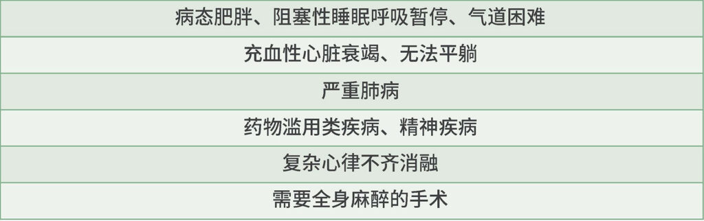 表 1：可能需要在手术室外心脏手术前进行围手术期麻醉评估的高风险患者因素