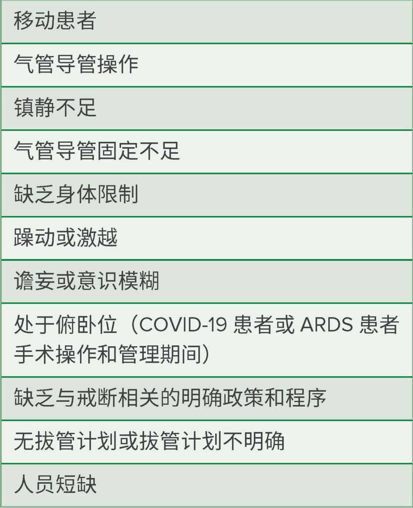 表 1：计划外拔管的风险因素