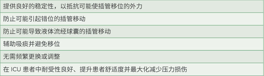 表 3：最佳气管导管固定装置的建议特征