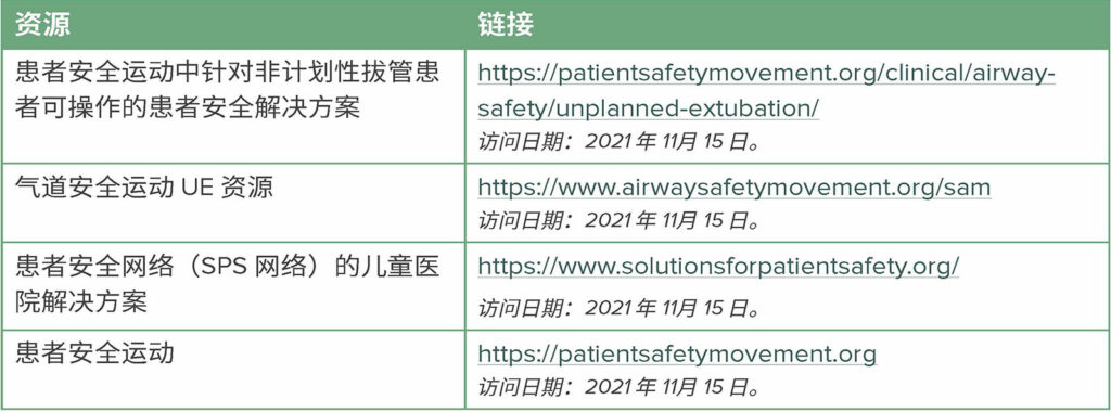 表 4：计划外拔管的相关链接和资源 (UE)