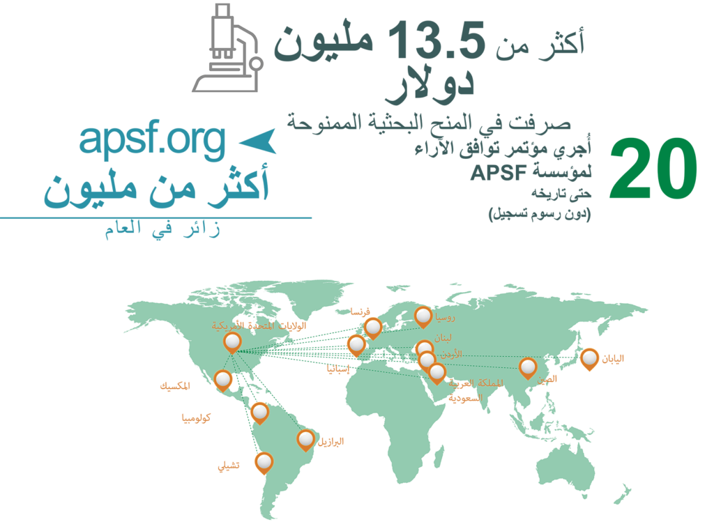 إحصاءات التمويل الجماعي لمؤسسة APSF