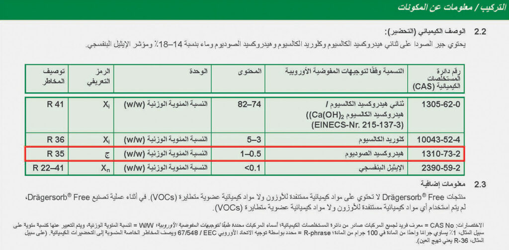 الشكل 2: لقطة من صحيفة بيانات السلامة الطبية الخاصة بمنتج Drägersorb Free. لاحظ أن التركيب الكيميائي واضح تمامًا، وتركيز هيدروكسيد الصوديوم هو 0.5-2%. من https://www.medline.com/media/catalog/Docs/MSDS/MSD_SDSD71242.pdf. تم الحصول عليه في 4/4/2022. يمكن العثور على صحائف بيانات سلامة مماثلة في المجال العام لأي مادة ماصة لثاني أكسيد الكربون.CO2 متوفرة تجاريًا.