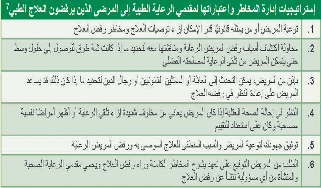 يوضح إستراتيجيات إدارة المخاطر لمقدمي الرعاية الطبيةإلى المرضى الذين يرفضون العلاج الطبي.