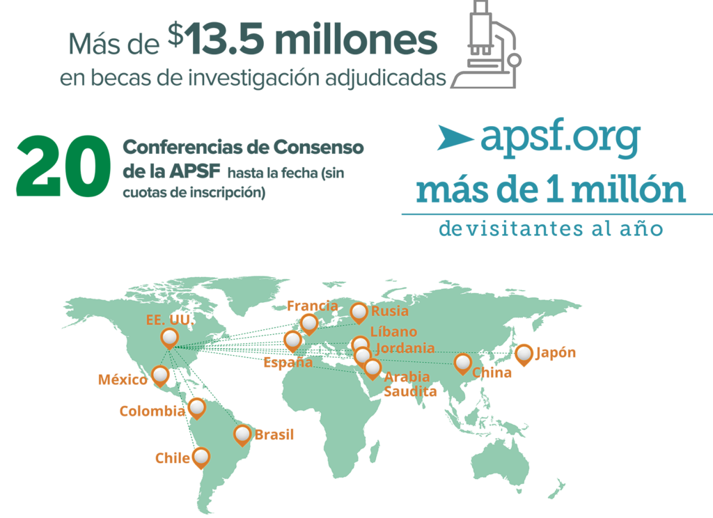 Estadísticas de recaudación de fondos de APSF