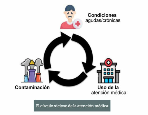 La atención médica sostenible debe ser el próximo movimiento por la seguridad de los pacientes