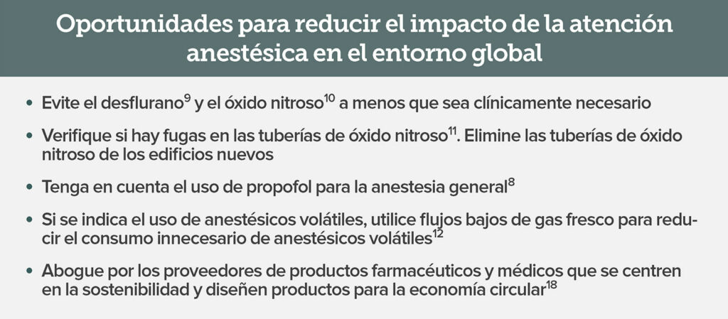 Figura 2: Oportunidades para reducir el impacto de la atención anestésica en el entorno global.