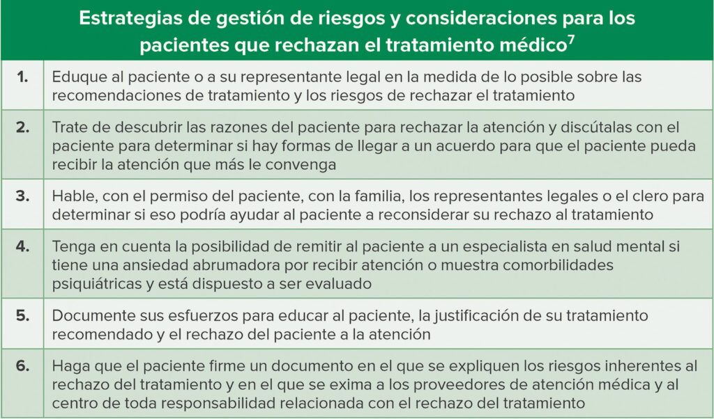 Tabla 1: Muestra estrategias de gestión de riesgo para proveedores que tratan pacientes que se niegan a recibir un tratamiento médico.