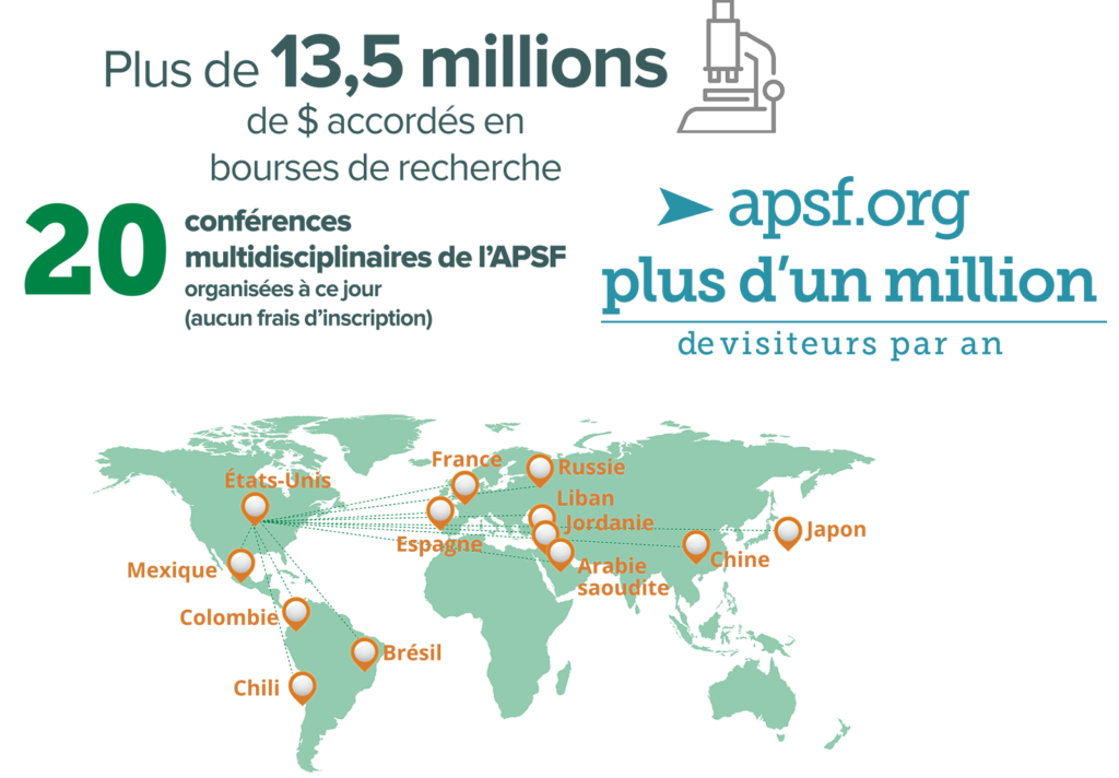 Statistiques du financement participatif de l’APSF