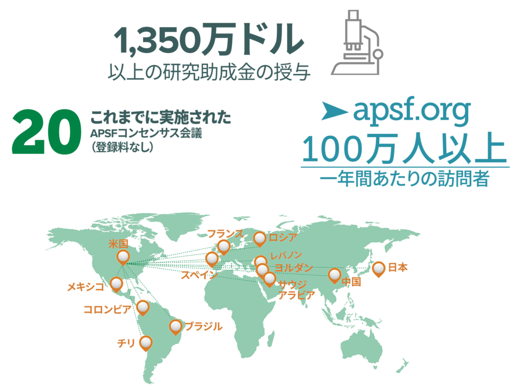 APSFクラウドファンディング統計